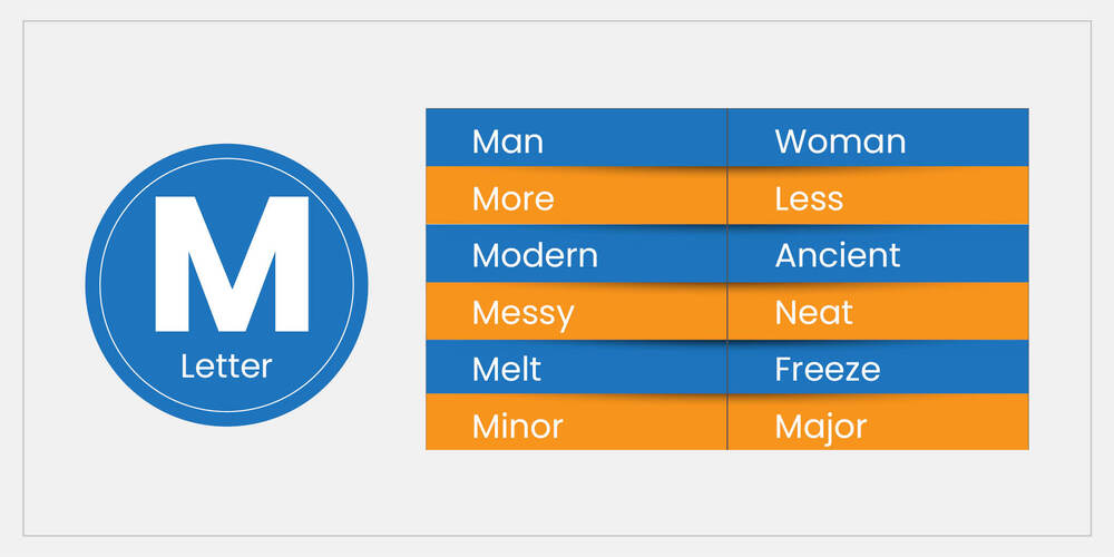 Opposite-words-starting-with-the-letter-M