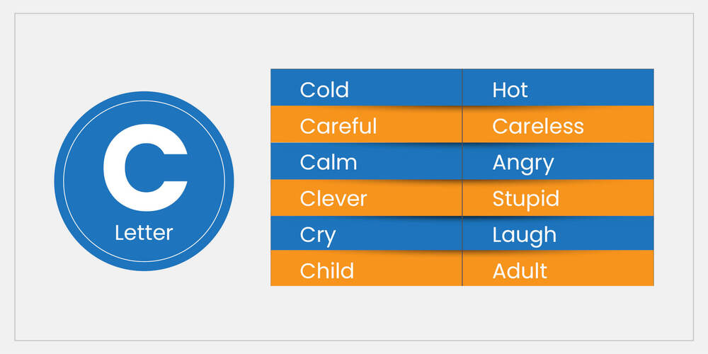 Opposite-words-starting-with-the-letter-C