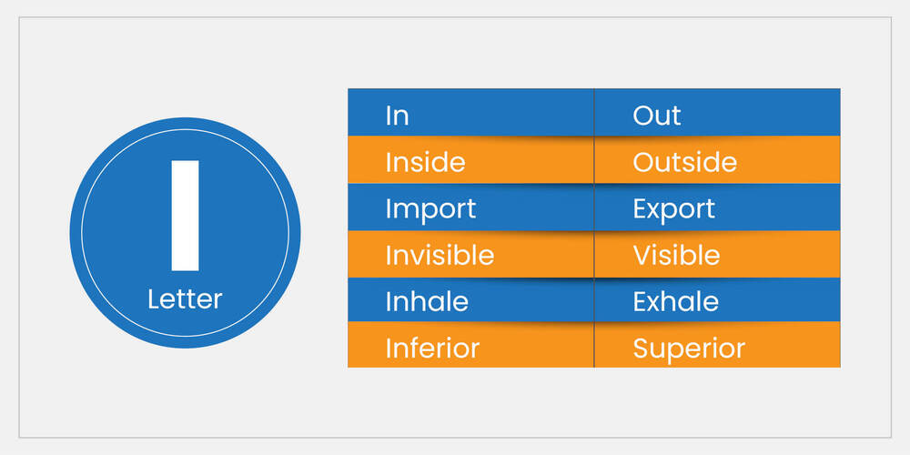 Opposite-words-starting-with-the-letter-I