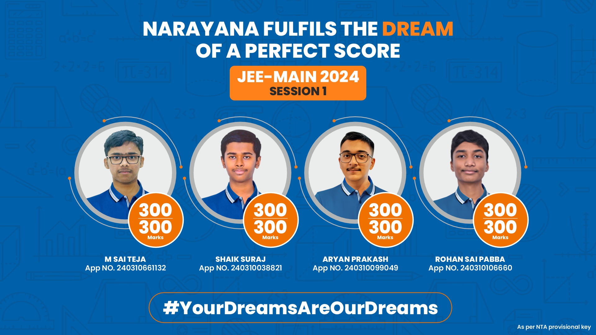 From Dreams to Success: Narayana Students Excel with Perfect Scores in JEE Main 2024 Session 1